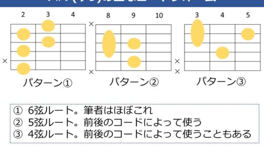 F#7（♭9）コードの押さえ方