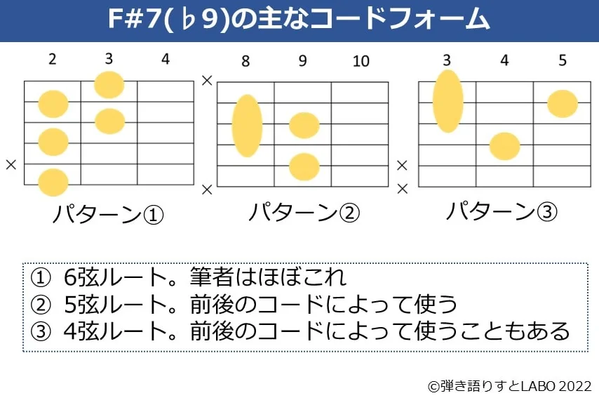 F#7（♭9）のギターコードフォーム 3種類