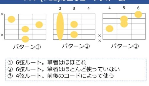 F#7（#11）コードの押さえ方