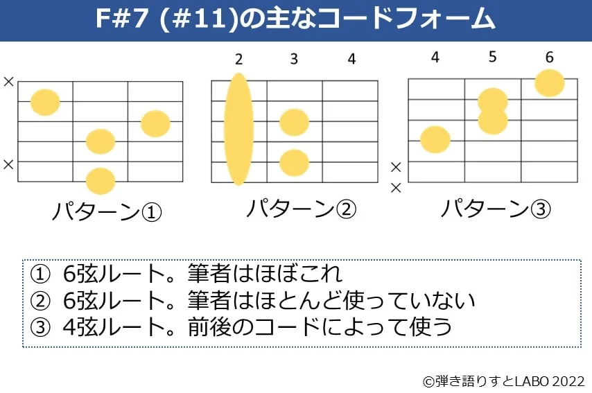 F#7（#11）のギターコードフォーム 3種類