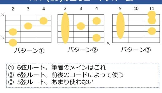 F#7（13）コードの押さえ方