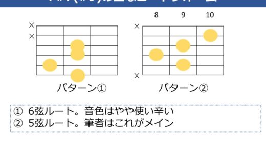 F#7（#9）コードの押さえ方