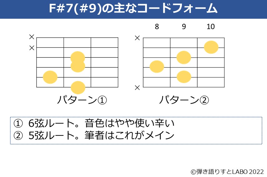 F#7（#9）のギターコードフォーム 2種類