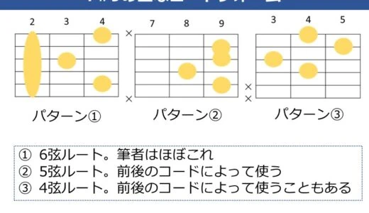 F#9コードの押さえ方