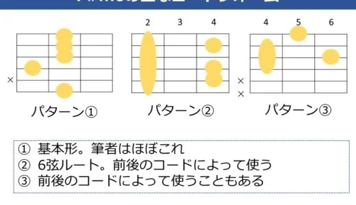 F#m6コードの押さえ方