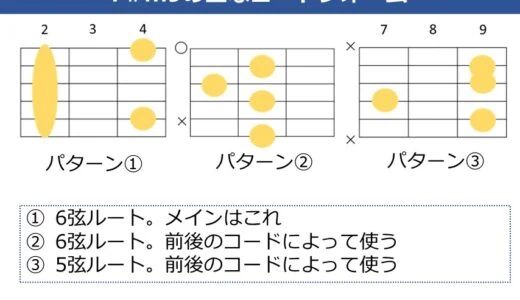 F#m9コードの押さえ方