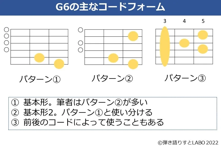 G6のギターコードフォーム 3種類