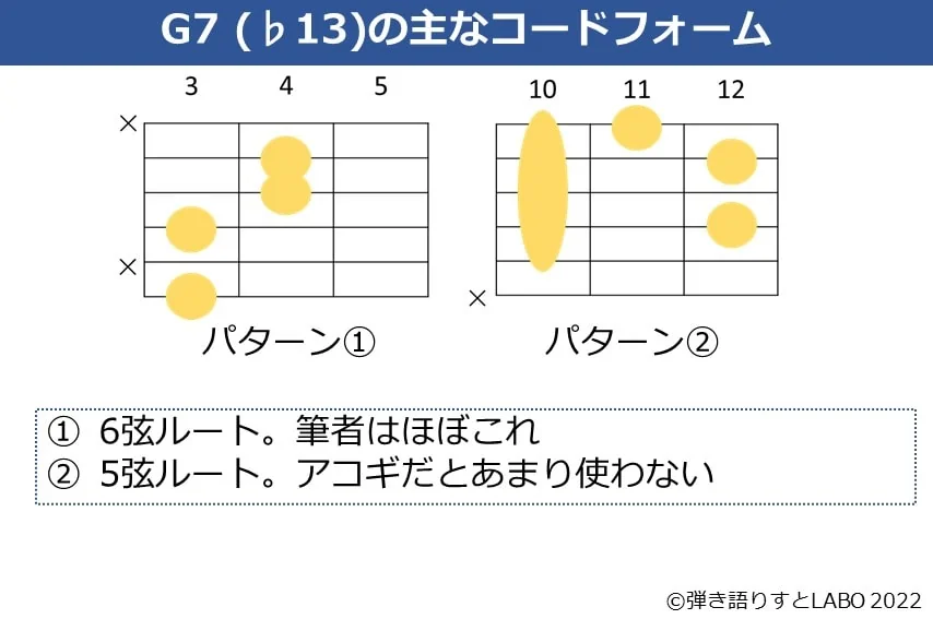 G7（♭13）のギターコードフォーム 3種類