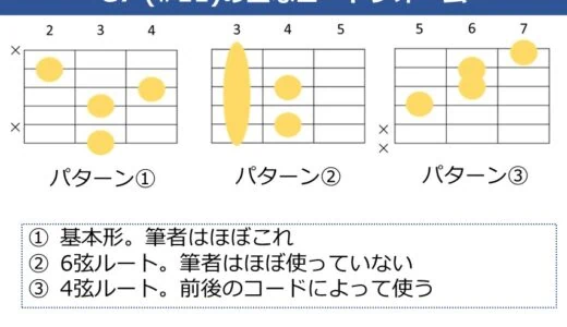 G7（#11）コードの押さえ方