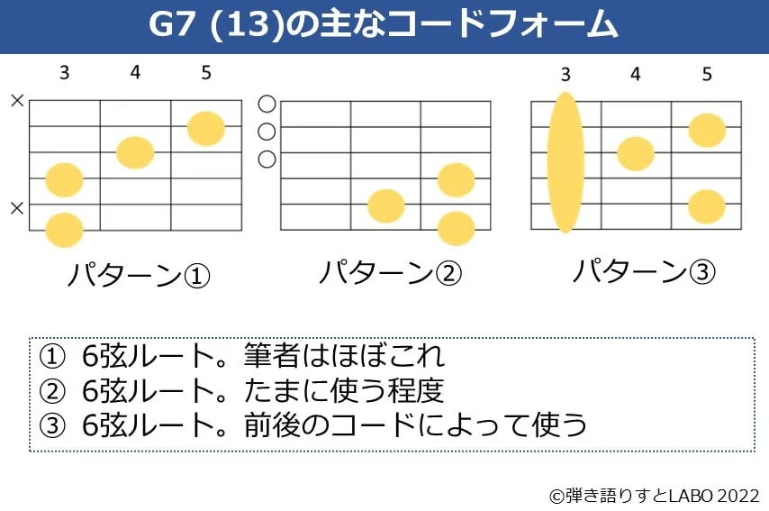 G7（13）のギターコードフォーム3種類。