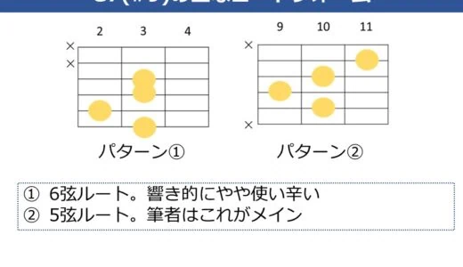 G7（#9）コードの押さえ方