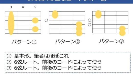 G7sus4コードの押さえ方。よく使うフォームと使い分けを解説