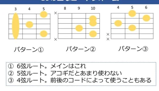 G9コードの押さえ方