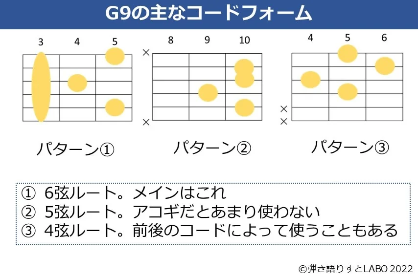 G9のギターコードフォーム 3種類