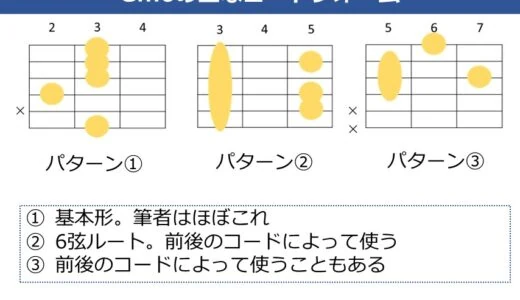 Gm6コードの押さえ方