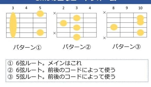 Gm9コードの押さえ方