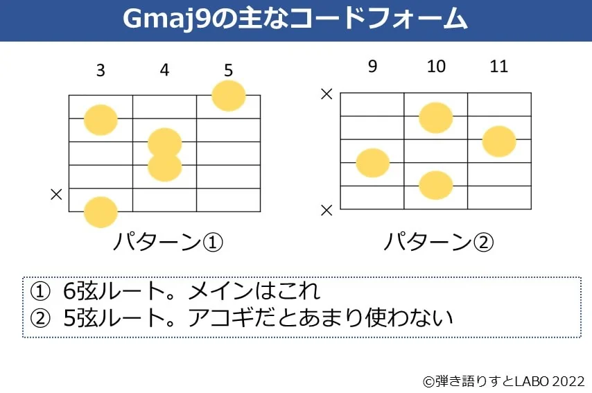 Gmaj9のギターコードフォーム2種類