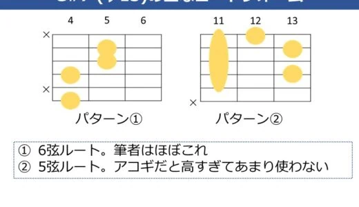 G#7（♭13）コードの押さえ方