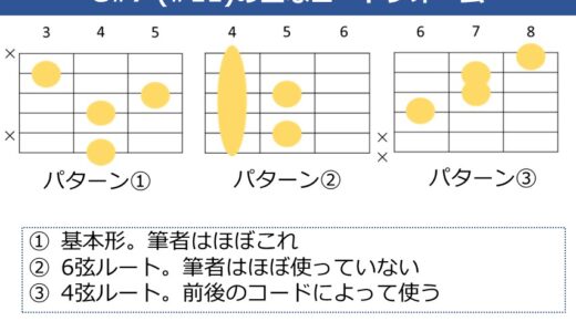G#7（#11）コードの押さえ方