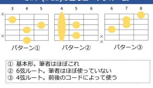 G#7（#11）コードの押さえ方