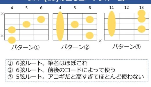 G#7（13）コードの押さえ方