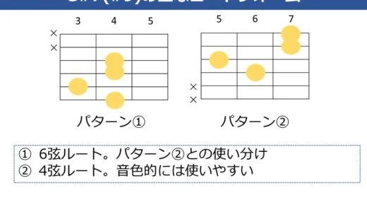 G#7（#9）コードの押さえ方