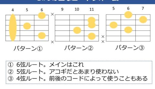 G#9コードの押さえ方
