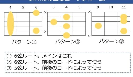 G#m9コードの押さえ方