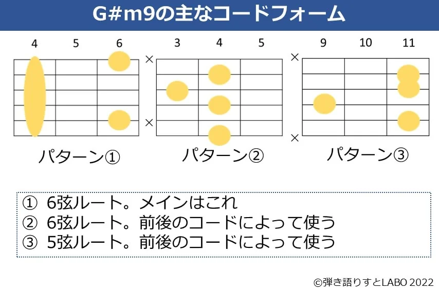 G#m9のギターコードフォーム 3種類