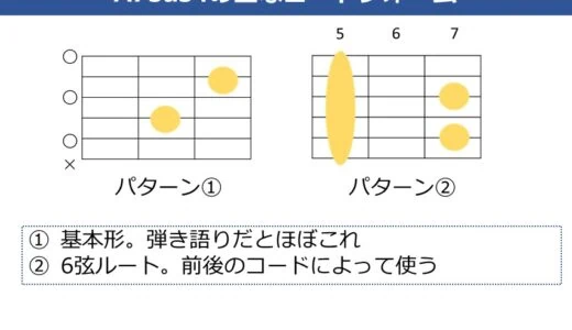 A7sus4コードの押さえ方。よく使うフォームと使い分けを解説