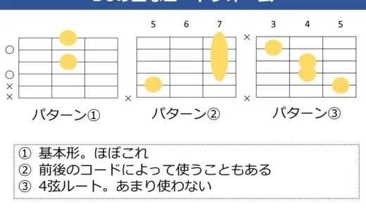 D6コードの押さえ方。よく使うフォームとパターンを解説