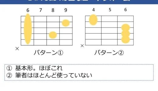 D#7sus4（E♭7sus4）コードの押さえ方