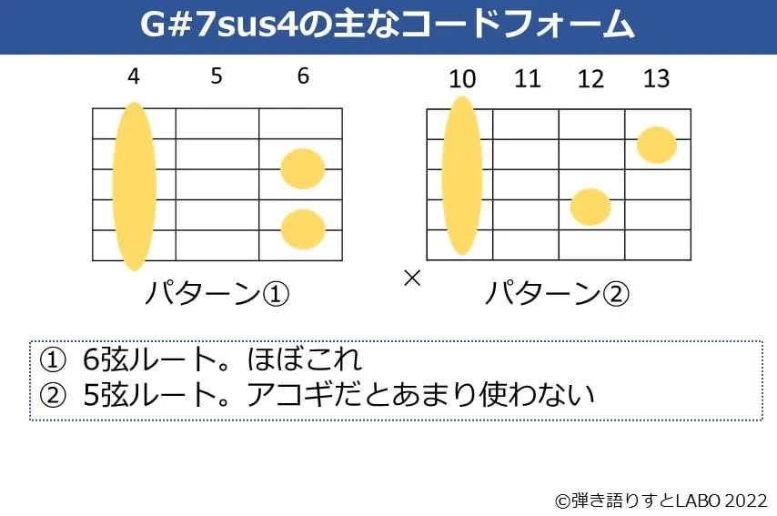 G#7sus4のギターコードフォーム 2種類