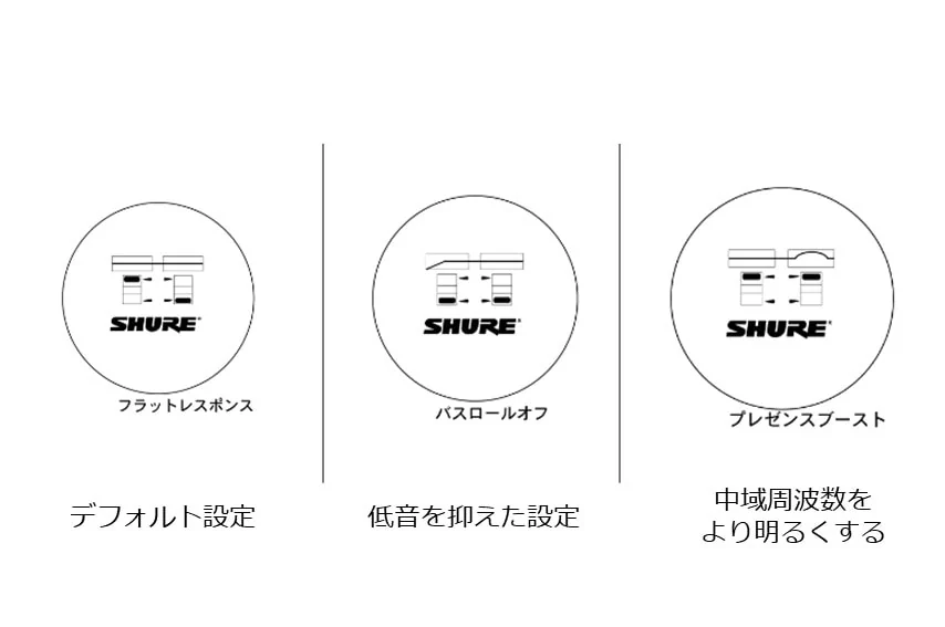 SHURE SM7Bの周波数設定変更