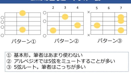 Em9コードの押さえ方