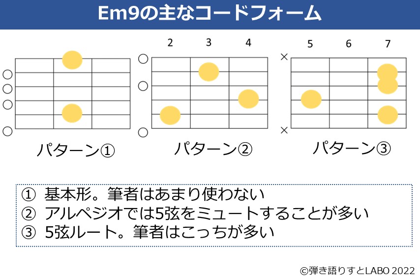 Em9のギターコードフォーム 3種類