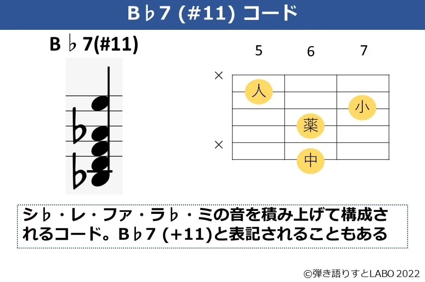 B♭7（#11）のギターコードフォームと構成音