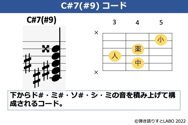 C#7（#9）のギターコードフォームと構成音