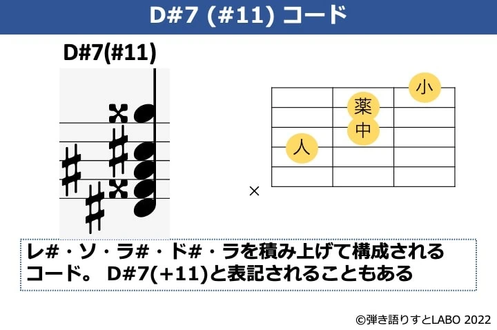 D#7（#11）のギターコードフォームと構成音