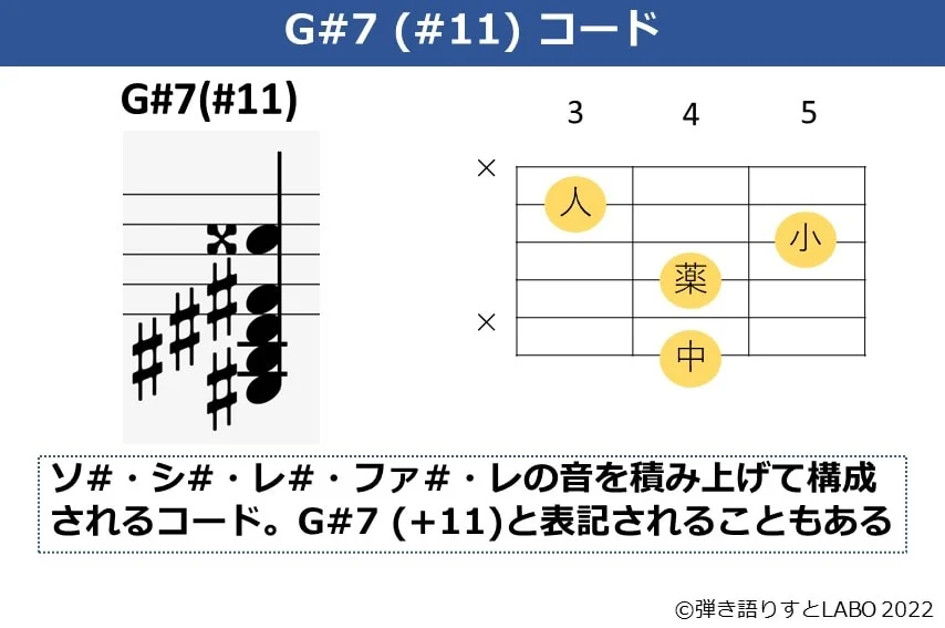 G#7（#11）のギターコードフォームと構成音
