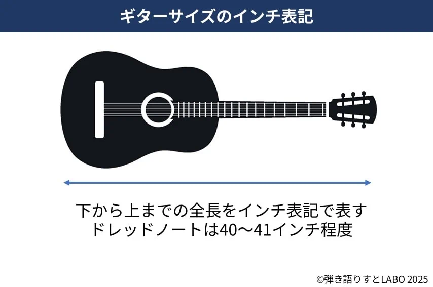 アコースティックギターのサイズをインチ表記で表す際は全長を記載する
