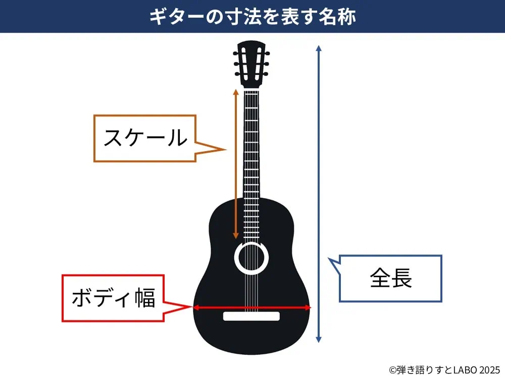 アコースティックギターの寸法名称
