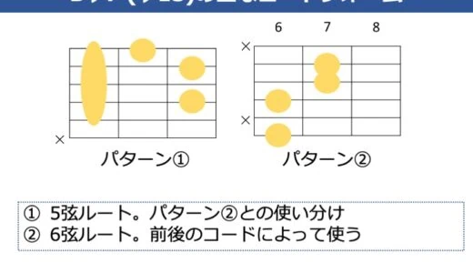 B♭7（♭13）コードの押さえ方