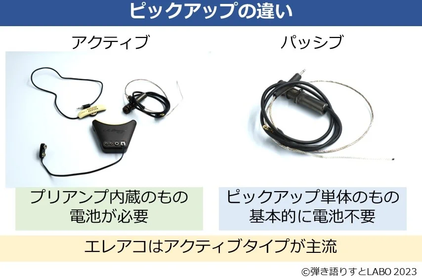 ピックアップのアクティブとパッシブについての説明図