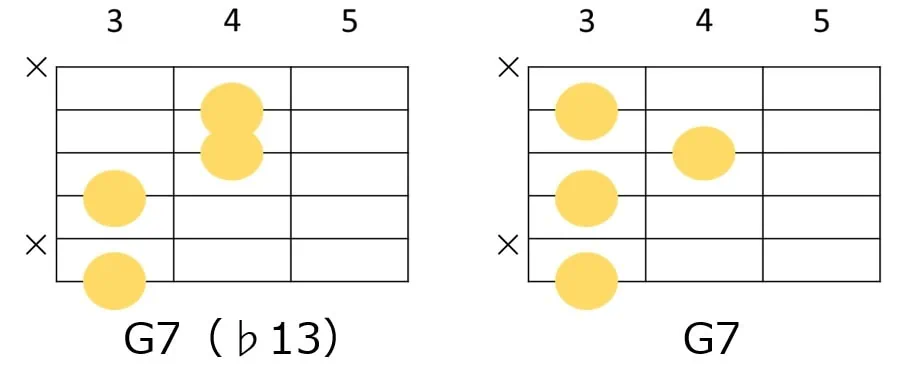 G7(♭13)とG7のギターコードフォーム