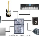 オーディオインターフェイスに繋ぐ楽器や機材を図にしたもの