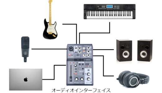 オーディオインターフェイスで使うケーブル・シールドの種類や選び方を解説