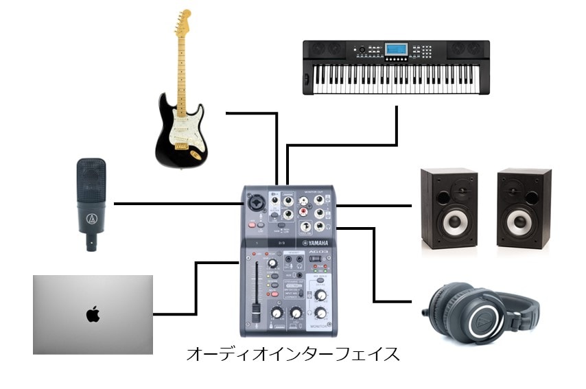 Amazon.co.jp: 90 度エルボダブルシールドノイズリダクション