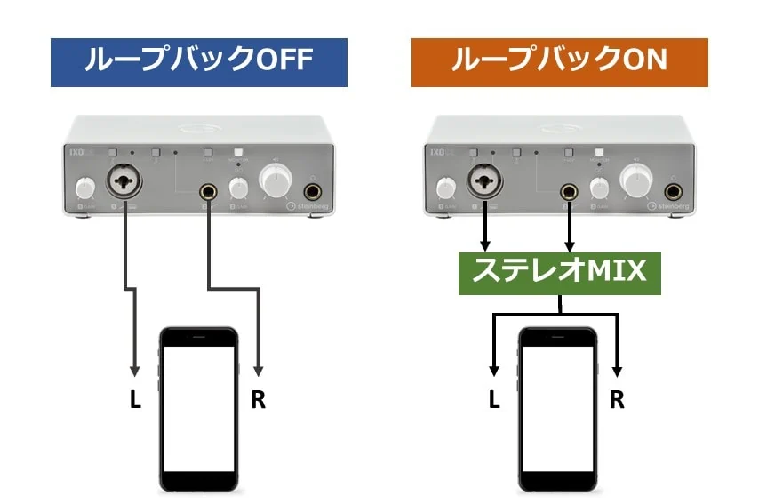 iXO12のループバックON/OFFによる入力方式の違い