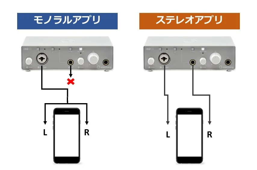 Steinberg iXO12で、IOSのモノラルアプリとステレオアプリを使用した際に音が出るチャンネルの違い